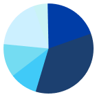 About Image